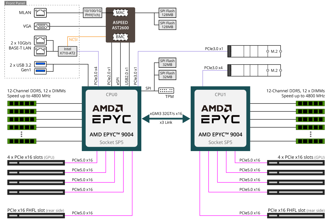 Sơ Đồ Khối G493-ZB0 (rev. AAP1)